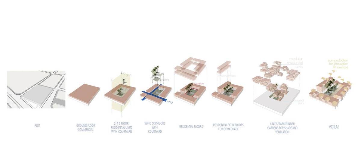 Sunny Gardens — image 3